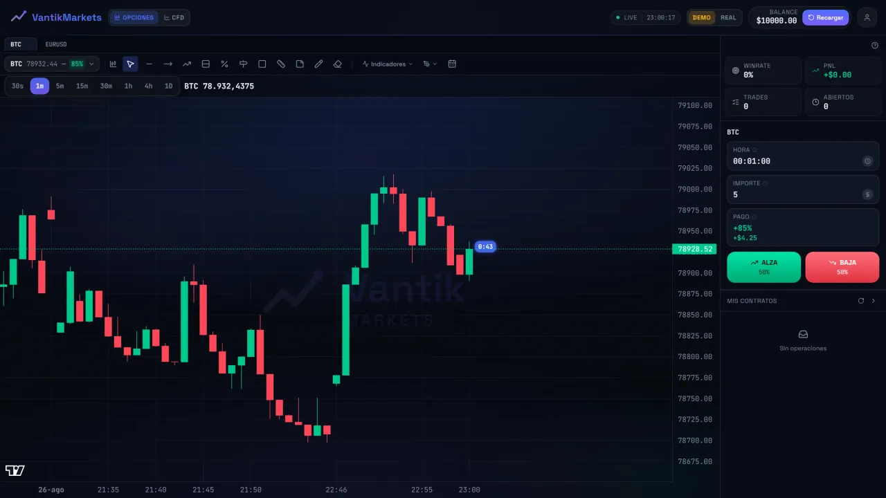 Captura real de la terminal de Vantik Markets: gráfico de velas de BTC en vivo con el ticket de Opciones Binarias